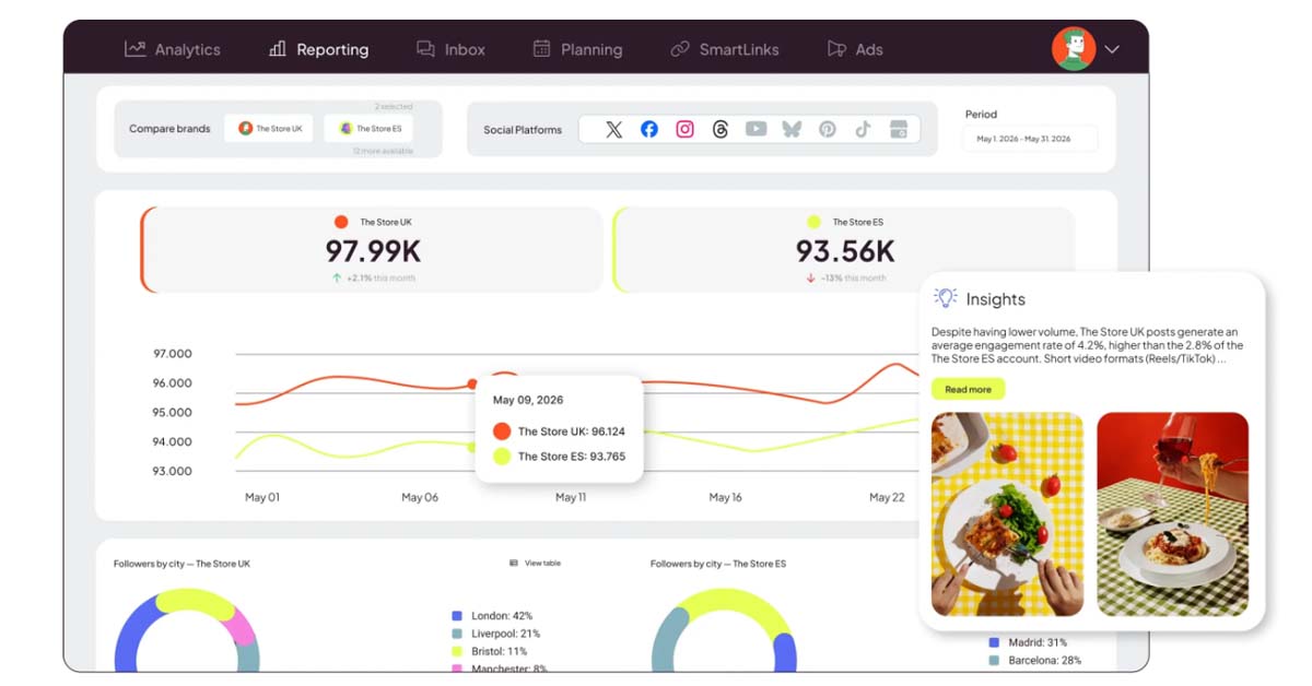 Metricool modernise le social media reporting pour répondre à la volatilité des campagnes digitales