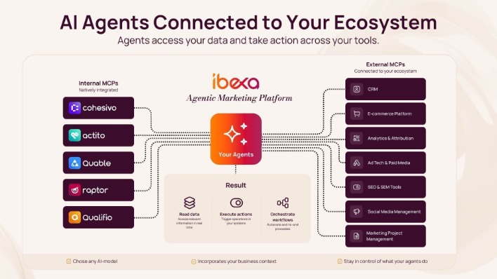 Ibexa Agentic Platform.jpg